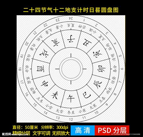 12地支时间|地支